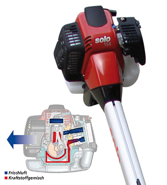 Schnittansicht eines rot-schwarzen Solo 154-Laubbläsermotors mit Beschriftungen, die den Durchfluss des Luft- und Kraftstoffgemischs anzeigen.